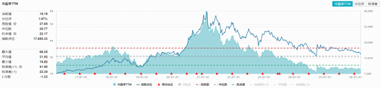  吃喝板块止跌回升！食品饮料ETF华宝（515710）红盘震荡，机构高呼底部或现 新闻 吃喝板块止跌回升！食品饮料ETF华宝（515710）红盘震荡，机构高呼底部或现 新闻