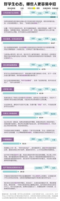  中国式“好学生”：前半生拿高分，后半生治内耗 新闻 中国式“好学生”：前半生拿高分，后半生治内耗 新闻 中国式“好学生”：前半生拿高分，后半生治内耗 新闻