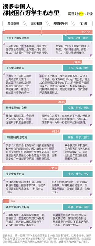  中国式“好学生”：前半生拿高分，后半生治内耗 新闻 中国式“好学生”：前半生拿高分，后半生治内耗 新闻 中国式“好学生”：前半生拿高分，后半生治内耗 新闻