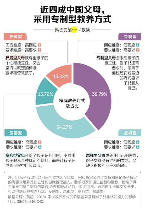  中国式“好学生”：前半生拿高分，后半生治内耗 新闻 中国式“好学生”：前半生拿高分，后半生治内耗 新闻 中国式“好学生”：前半生拿高分，后半生治内耗 新闻