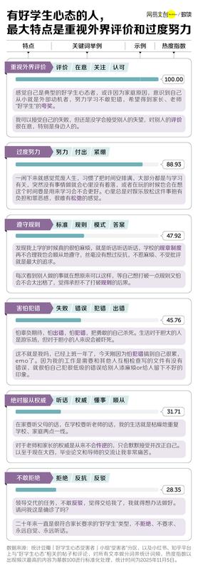 中国式“好学生”：前半生拿高分，后半生治内耗