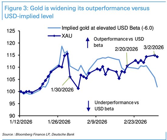  面对危机，黄金反应为何上蹿下跳？ 新闻 面对危机，黄金反应为何上蹿下跳？ 新闻