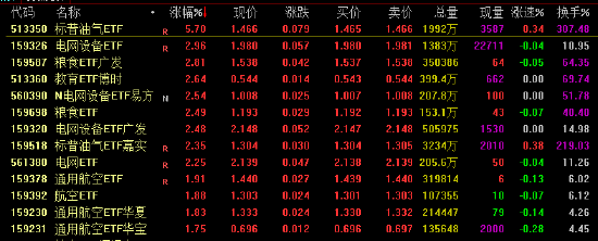  电网设备ETF逆势涨超2百分号！AI算力引爆电力需求，买电网设备基金该选哪个平台？ 新闻 电网设备ETF逆势涨超2百分号！AI算力引爆电力需求，买电网设备基金该选哪个平台？ 新闻