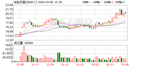 冰轮环境：公司旗下顿汉布什公司和冰轮换热技术公司为数据中心乃至液冷系统提供一次侧冷源装备和热交换装置等冷却装备