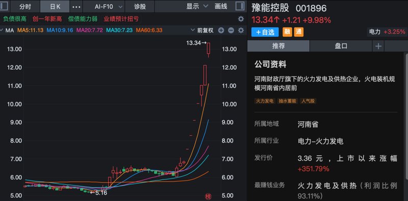  马年第一周，A股全线走强，多股连续涨停！哪些板块还可以关注？ 新闻 马年第一周，A股全线走强，多股连续涨停！哪些板块还可以关注？ 新闻