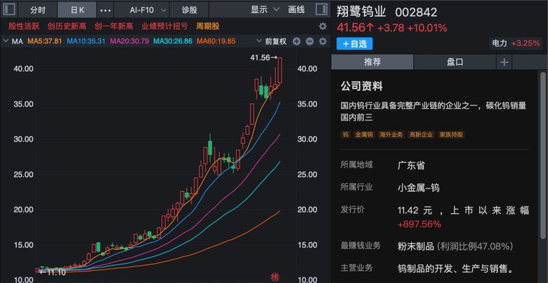  马年第一周，A股全线走强，多股连续涨停！哪些板块还可以关注？ 新闻 马年第一周，A股全线走强，多股连续涨停！哪些板块还可以关注？ 新闻