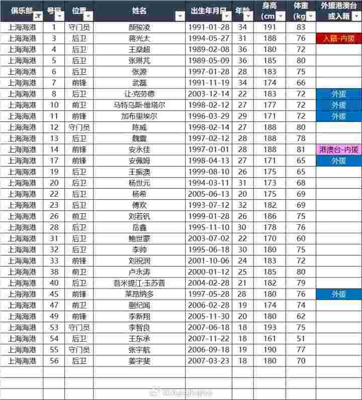  海港超级杯报名名单：5外援在列，安佩姆入选，梅伦多无缘 新闻 海港超级杯报名名单：5外援在列，安佩姆入选，梅伦多无缘 新闻