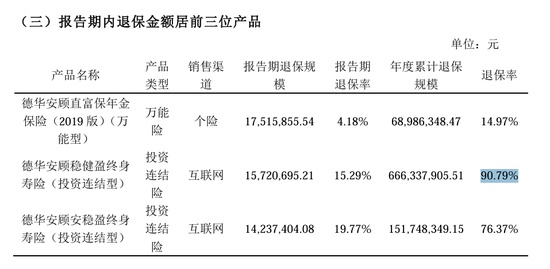  从扭亏到承压，德华安顾人寿的退保困局与破局之路 新闻 从扭亏到承压，德华安顾人寿的退保困局与破局之路 新闻