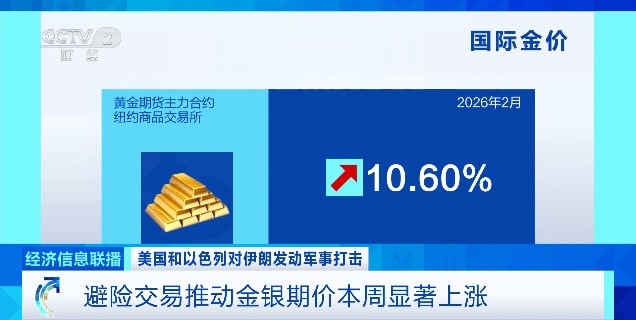  油价最新分析：或出现历史性飙升！ 新闻 油价最新分析：或出现历史性飙升！ 新闻 油价最新分析：或出现历史性飙升！ 新闻