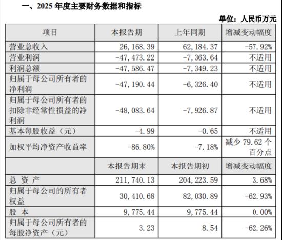 信宇人科创板上市仅4个月现资金占用，3710万被挪用，全年巨亏4.72亿 长三角资本局 新闻 信宇人科创板上市仅4个月现资金占用，3710万被挪用，全年巨亏4.72亿 长三角资本局 新闻