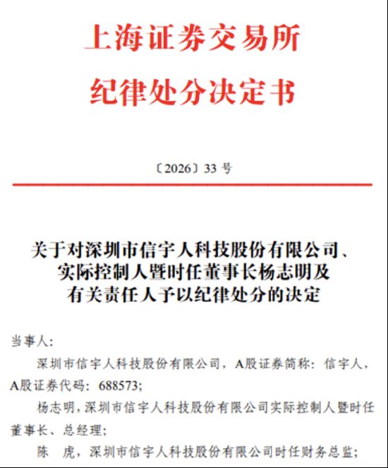  信宇人科创板上市仅4个月现资金占用，3710万被挪用，全年巨亏4.72亿 长三角资本局 新闻 信宇人科创板上市仅4个月现资金占用，3710万被挪用，全年巨亏4.72亿 长三角资本局 新闻