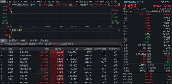 港股跌到位了吗？恒科收复5000点，机构：AI回调创造了买点，马斯克点赞阿里
