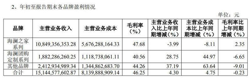  海澜之家回应“被暂停全军采购资格” 新闻 海澜之家回应“被暂停全军采购资格” 新闻