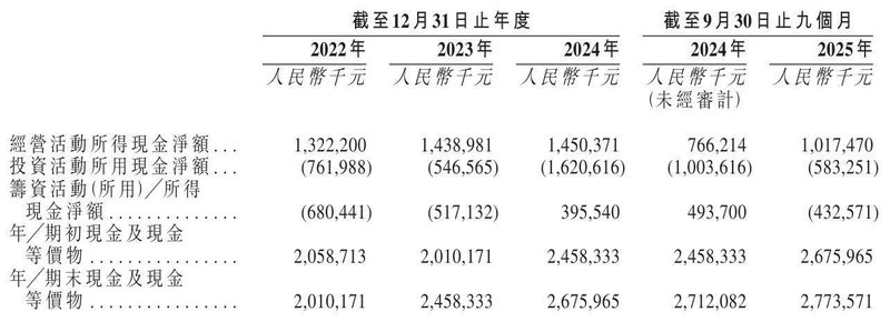  卧龙电气冲刺港股：9个月营收120亿 利润8.3亿 市值超700亿 新闻 卧龙电气冲刺港股：9个月营收120亿 利润8.3亿 市值超700亿 新闻