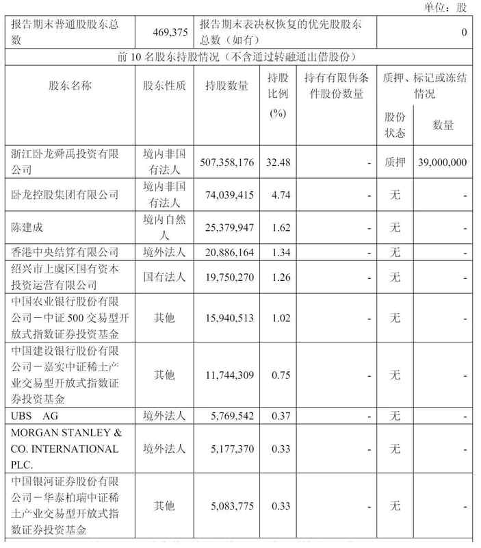  卧龙电气冲刺港股：9个月营收120亿 利润8.3亿 市值超700亿 新闻 卧龙电气冲刺港股：9个月营收120亿 利润8.3亿 市值超700亿 新闻