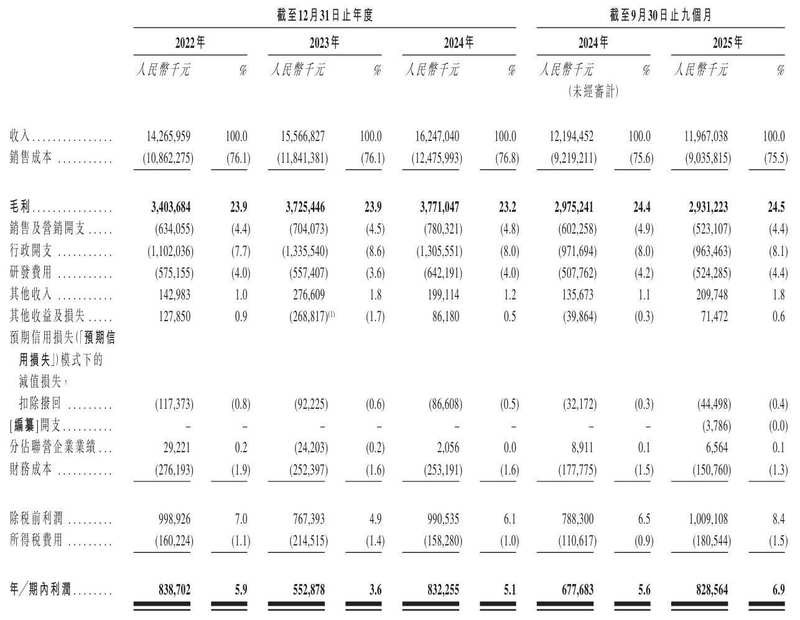  卧龙电气冲刺港股：9个月营收120亿 利润8.3亿 市值超700亿 新闻 卧龙电气冲刺港股：9个月营收120亿 利润8.3亿 市值超700亿 新闻