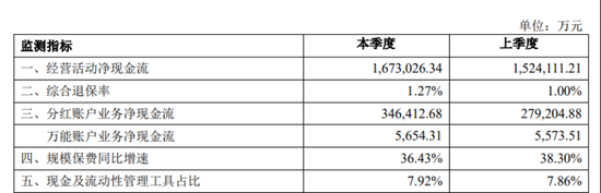  中荷人寿有产品退保率超19百分号，新帅李建营翻越三座大山 新闻