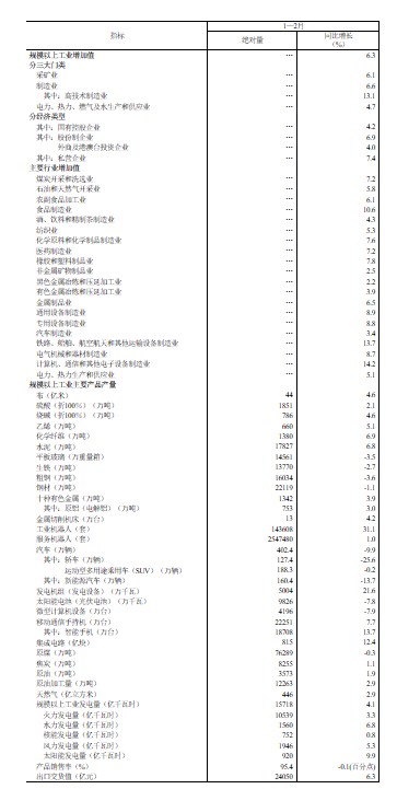  工业开局稳健向好，结构优化动能增强。 股票财经