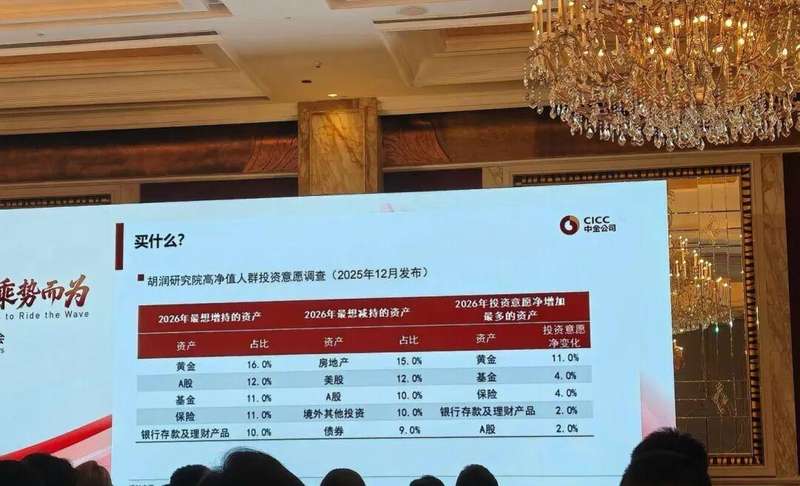  地缘风险缓和，黄金市场迎来调整；避险情绪退潮，美债动态仍主导行情。 股票财经 地缘风险缓和，黄金市场迎来调整；避险情绪退潮，美债动态仍主导行情。 股票财经