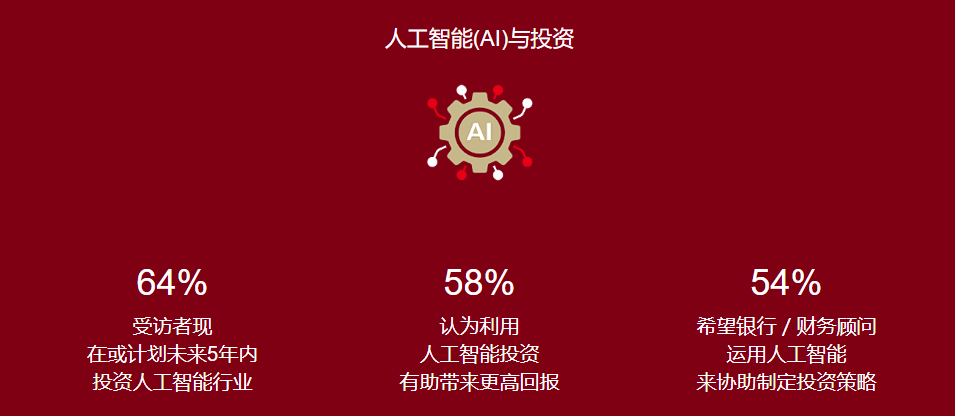  地缘风险缓和，黄金市场迎来调整；避险情绪退潮，美债动态仍主导行情。 股票财经 地缘风险缓和，黄金市场迎来调整；避险情绪退潮，美债动态仍主导行情。 股票财经