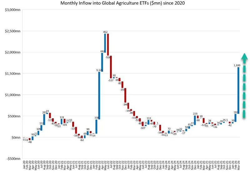  2026年农业市场预判：地缘冲突引发的粮食供给新变局 股票财经