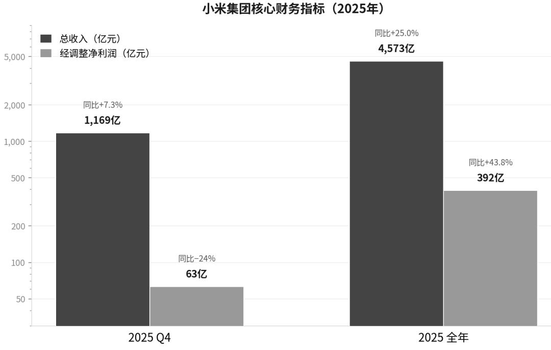 千亿营收背后的增长困境：如何通过财报洞察企业经营的底层机制
