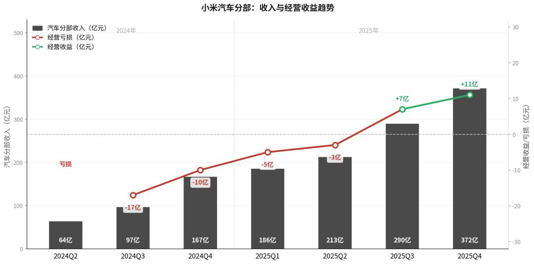  千亿营收背后的增长困境：如何通过财报洞察企业经营的底层机制 企业服务