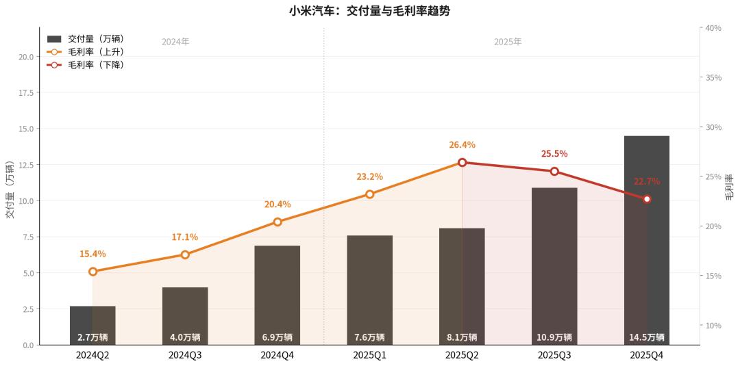  千亿营收背后的增长困境：如何通过财报洞察企业经营的底层机制 企业服务