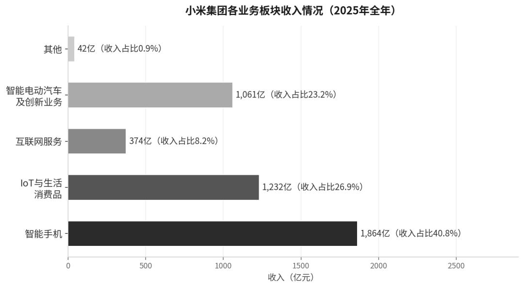  千亿营收背后的增长困境：如何通过财报洞察企业经营的底层机制 企业服务