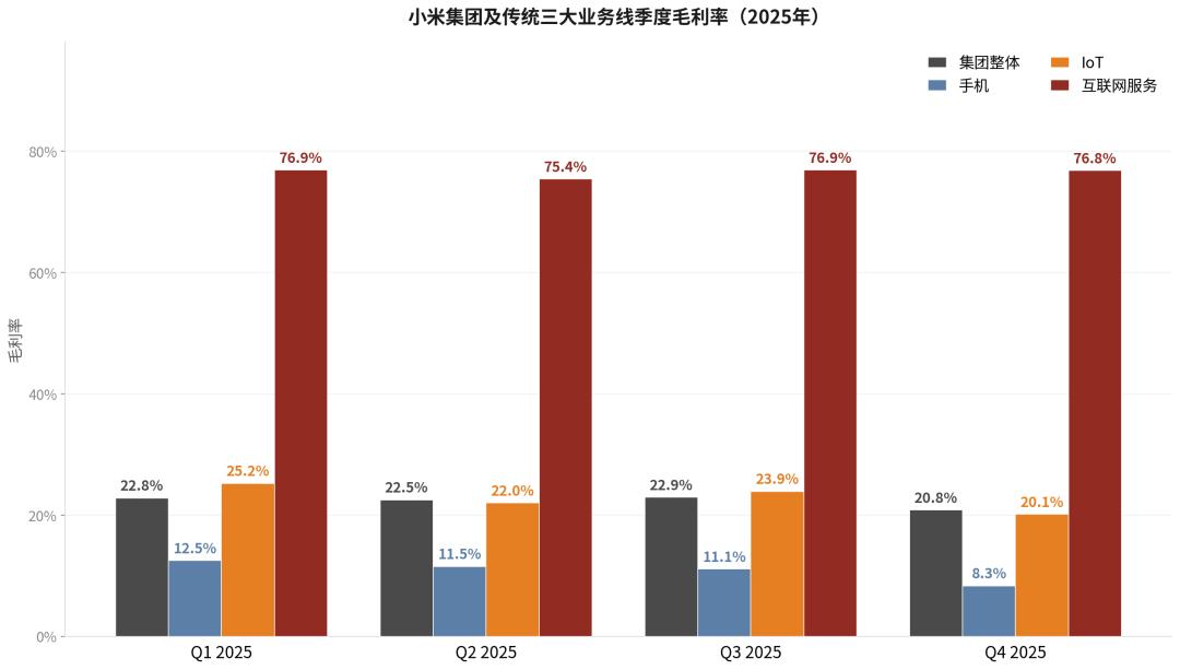  千亿营收背后的增长困境：如何通过财报洞察企业经营的底层机制 企业服务