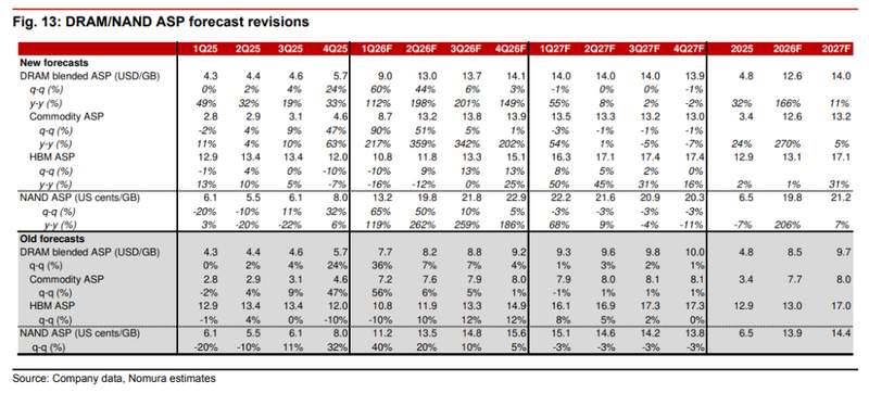  科技从业者的生存指南：如何在存储芯片荒中寻找突围机会 企业服务