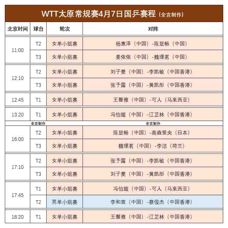  WTT太原赛看点何在？国乒小将与外协名将的较量分析 体育新闻