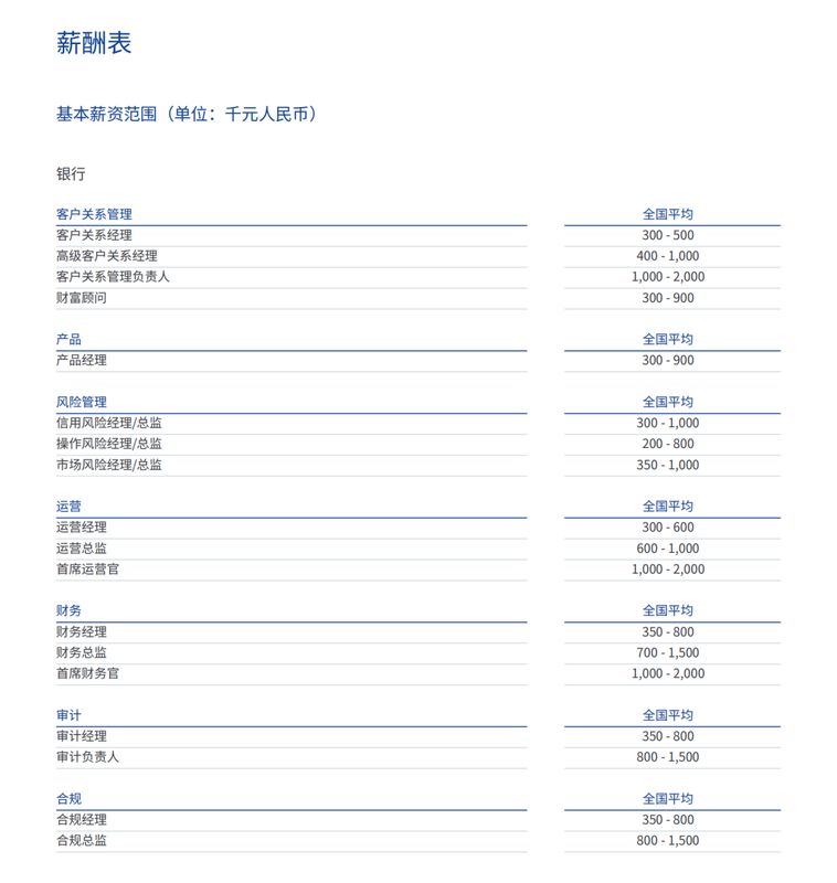  2026金融行业薪酬深度解析：三大高增长赛道与精准数据指南 股票财经