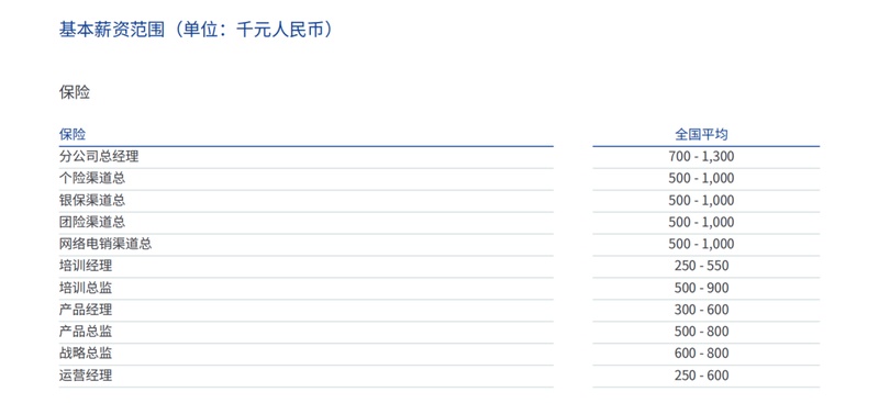  2026金融行业薪酬深度解析：三大高增长赛道与精准数据指南 股票财经