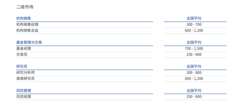  2026金融行业薪酬深度解析：三大高增长赛道与精准数据指南 股票财经