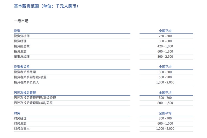  2026金融行业薪酬深度解析：三大高增长赛道与精准数据指南 股票财经
