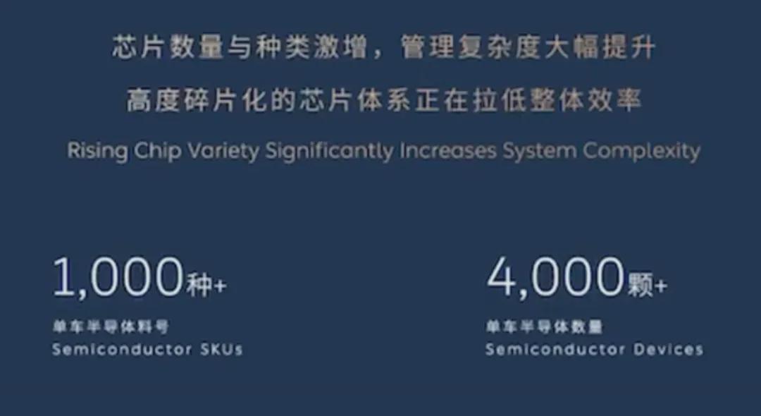  【技术深耕】电芯标准化与芯片归一化：新能源造车打破资源错配的底层钥匙 汽车科技