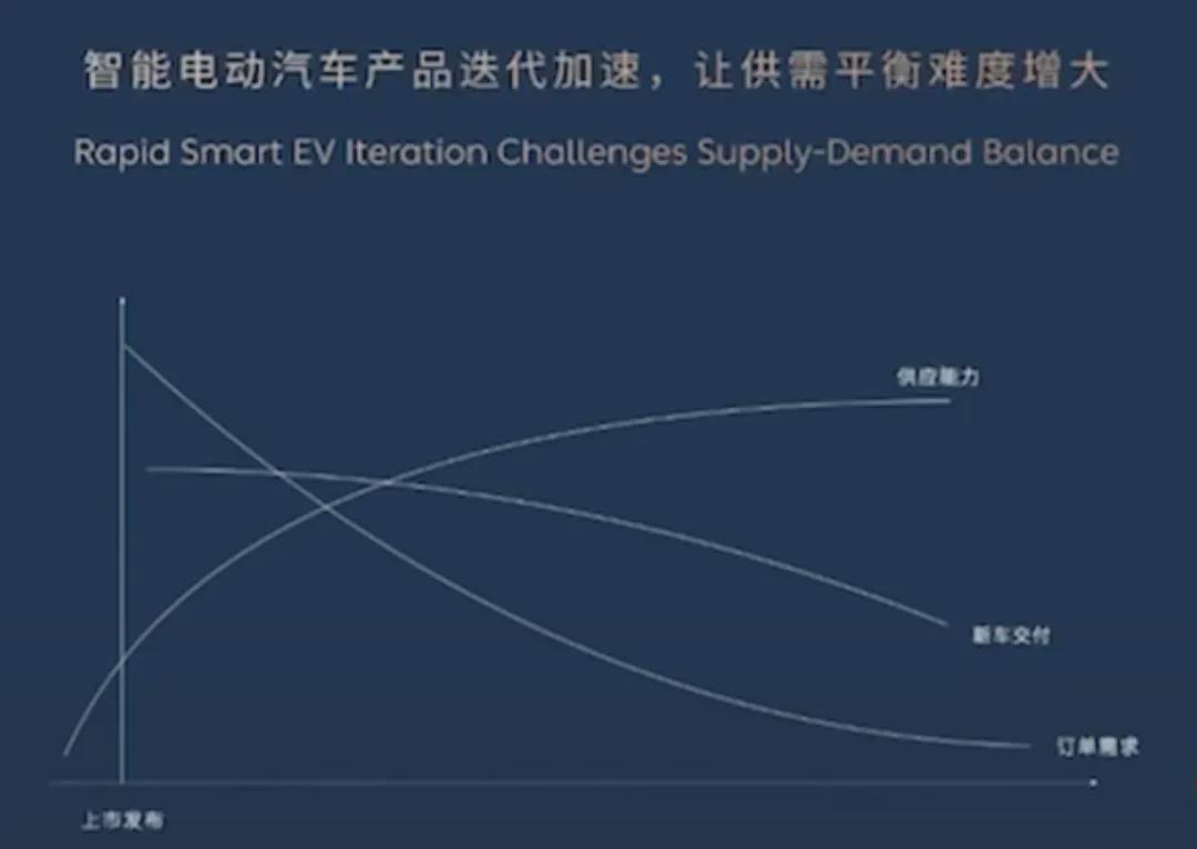 【技术深耕】电芯标准化与芯片归一化：新能源造车打破资源错配的底层钥匙 汽车科技