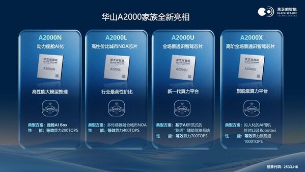  物理AI时代的车载芯片范式革命：华山A2000家族技术深度解析。 汽车科技