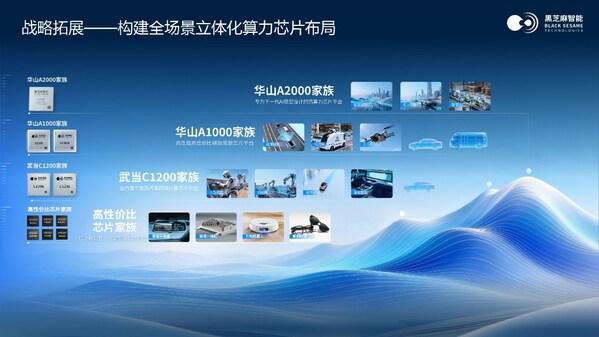  物理AI时代的车载芯片范式革命：华山A2000家族技术深度解析。 汽车科技