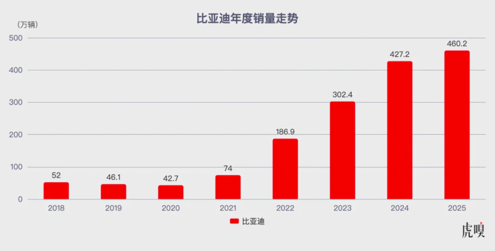  比亚迪十七年高端化长征：从S8折戟到「9系」破局的深层逻辑 汽车科技