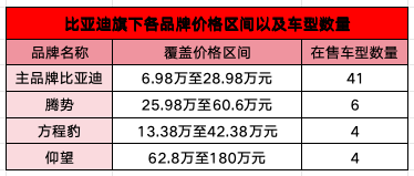 比亚迪十七年高端化长征：从S8折戟到「9系」破局的深层逻辑 汽车科技