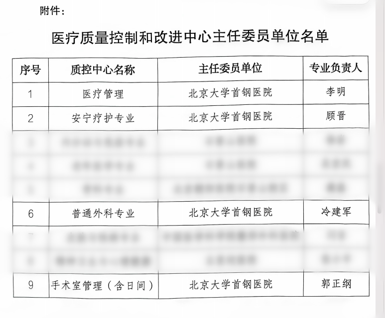  当医疗质量有了“守护者”：一个区域怎样找到值得托付的医院 健康养生