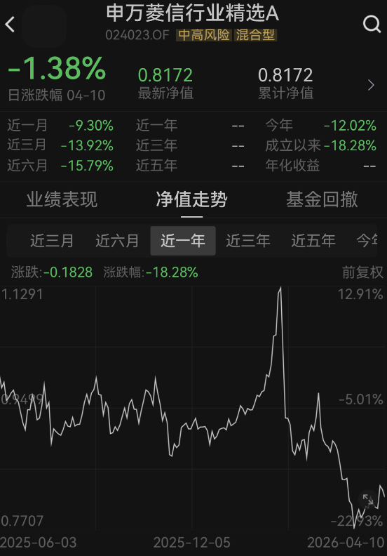  申万菱信行业精选A：明星经理的“押注式”操盘与18%亏损的全链路复盘 股票财经